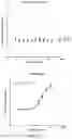 Fig. 06 - Methods of treating FGF21-associated disorders
