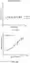 Fig. 07 - Methods of treating FGF21-associated disorders