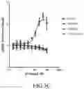 Fig. 08 - Methods of treating FGF21-associated disorders