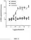 Fig. 10 - Methods of treating FGF21-associated disorders