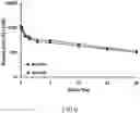 Fig. 11 - Methods of treating FGF21-associated disorders