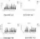 Fig. 10 - Compositions and methods for treating cancer with anti-CD19/CD22 immunotherapy