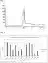 Fig. 02 - CONSTRUCTS TARGETING PSA PEPTIDE/MHC COMPLEXES AND USES THEREOF