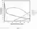 Fig. 06 - Sialylated Glycoproteins
