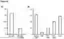 Fig. 40 - EGFR-binding agents and uses thereof