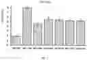 Fig. 02 - ALK7 binding proteins and uses thereof