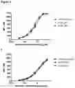 Fig. 03 - HUMANIZED ANTI-CD40 ANTIBODIES