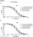 Fig. 04 - HUMANIZED ANTI-CD40 ANTIBODIES