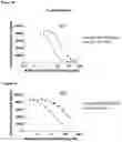 Fig. 14 - HUMANIZED ANTI-CD40 ANTIBODIES
