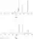 Fig. 02 - Polyrotaxane having substituent having polyalkylene oxide chain or derivative thereof in cyclic molecule, and method for producing said polyrotaxane