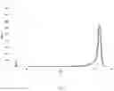Fig. 08 - Process for the polymerization of olefins