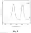 Fig. 11 - Reversible metallopolymer network