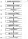 Fig. 01 - Method for purification of depolymerized polymers using supercritical fluid extraction