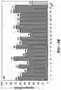 Fig. 17 - Method for purification of depolymerized polymers using supercritical fluid extraction