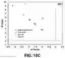 Fig. 20 - Method for purification of depolymerized polymers using supercritical fluid extraction