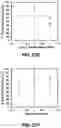 Fig. 29 - Method for purification of depolymerized polymers using supercritical fluid extraction