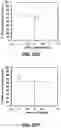 Fig. 32 - Method for purification of depolymerized polymers using supercritical fluid extraction