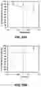 Fig. 33 - Method for purification of depolymerized polymers using supercritical fluid extraction