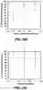 Fig. 35 - Method for purification of depolymerized polymers using supercritical fluid extraction