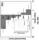 Fig. 37 - Method for purification of depolymerized polymers using supercritical fluid extraction