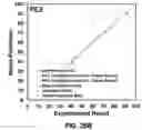 Fig. 40 - Method for purification of depolymerized polymers using supercritical fluid extraction