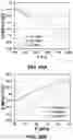 Fig. 44 - Method for purification of depolymerized polymers using supercritical fluid extraction