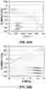 Fig. 45 - Method for purification of depolymerized polymers using supercritical fluid extraction