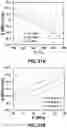 Fig. 46 - Method for purification of depolymerized polymers using supercritical fluid extraction
