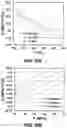 Fig. 47 - Method for purification of depolymerized polymers using supercritical fluid extraction
