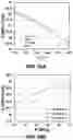 Fig. 48 - Method for purification of depolymerized polymers using supercritical fluid extraction