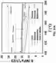 Fig. 49 - Method for purification of depolymerized polymers using supercritical fluid extraction