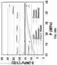 Fig. 50 - Method for purification of depolymerized polymers using supercritical fluid extraction