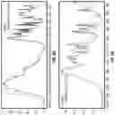 Fig. 11 - Zinc oxide complexes