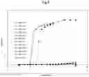 Fig. 05 - Temperature-responsive gel having LCST with no volume phase transition, and production method therefor