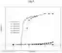 Fig. 06 - Temperature-responsive gel having LCST with no volume phase transition, and production method therefor