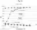 Fig. 12 - Temperature-responsive gel having LCST with no volume phase transition, and production method therefor