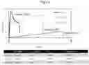 Fig. 14 - Temperature-responsive gel having LCST with no volume phase transition, and production method therefor