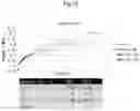 Fig. 15 - Temperature-responsive gel having LCST with no volume phase transition, and production method therefor