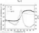Fig. 18 - Temperature-responsive gel having LCST with no volume phase transition, and production method therefor