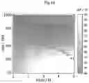 Fig. 19 - Temperature-responsive gel having LCST with no volume phase transition, and production method therefor