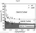Fig. 20 - Temperature-responsive gel having LCST with no volume phase transition, and production method therefor