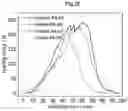 Fig. 25 - Temperature-responsive gel having LCST with no volume phase transition, and production method therefor