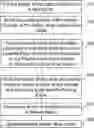 Fig. 01 - Shrink wrap labels for shaped articles