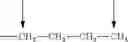 Fig. 19 - Surfactant composition and preparation method therefor and application thereof