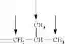 Fig. 20 - Surfactant composition and preparation method therefor and application thereof