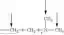 Fig. 34 - Surfactant composition and preparation method therefor and application thereof