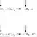 Fig. 55 - Surfactant composition and preparation method therefor and application thereof