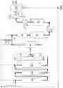 Fig. 02 - Processes and catalysts for reforming of impure methane-containing feeds