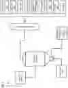 Fig. 05 - Method, apparatus, and system for providing an integrated bioenergy complex to process mixed solid waste
