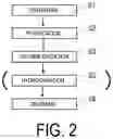 Fig. 03 - Lubricant composition and lubricating system